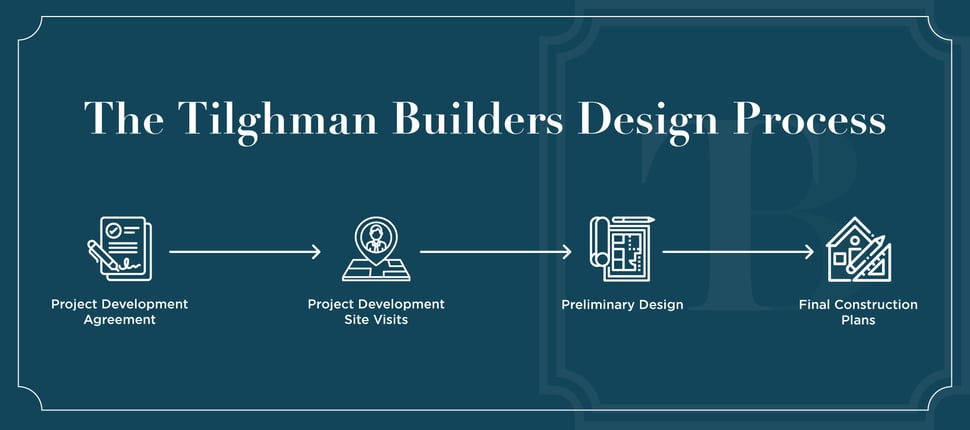 How to Work With a Designer or Design-Build Team_Graphic