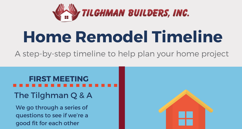 Remodel-Timeline-header