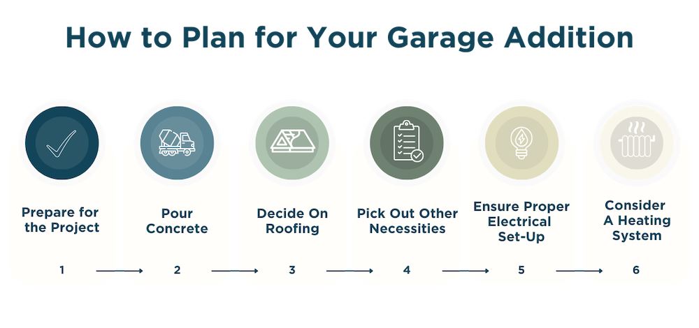 TB Garage Addition Cost Infographic 2